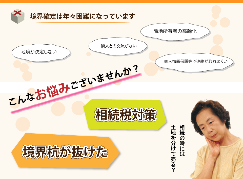 こんなお悩みございませんか？「相続税対策」「境界杭が抜けた」「相続の時には土地を分けて売る？」境界確定は年々困難になっています「地境が決定しない」「隣人との交流がない」「隣地所有者の高齢化」「個人情報保護等で連絡が取れにくい」